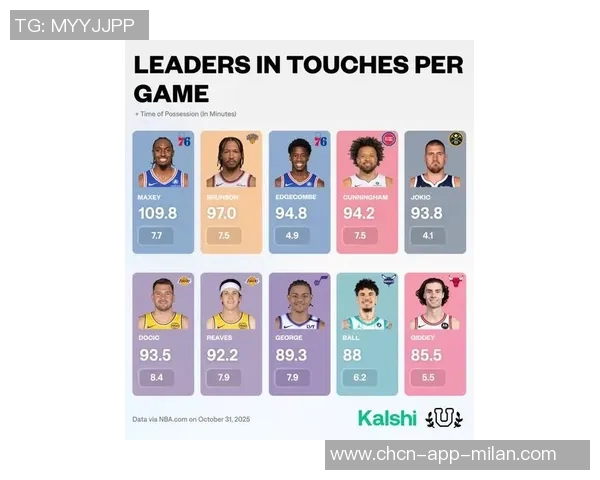 2022年以来明星球员缺阵比例分析比尔小卡恩比德本西数据对比